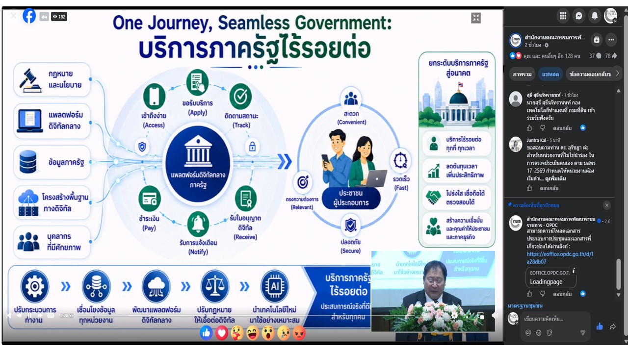 title - เข้าร่วมประชุมสัมมนาหัวข้อ “ยกระดับ e-Service ภาครัฐสู่การให้บริการบนแพลตฟอร์มดิจิทัลกลาง ณ จุดเดียว” พร้อมการถ่ายทอดสดผ่านสื่ออิเล็กทรอนิกส์ (Facebook Live ของสำนักงาน ก.พ.ร.) สำนักงานคณะกรรมการพัฒนาระบบราชการ (สำนักงาน ก.พ.ร.)